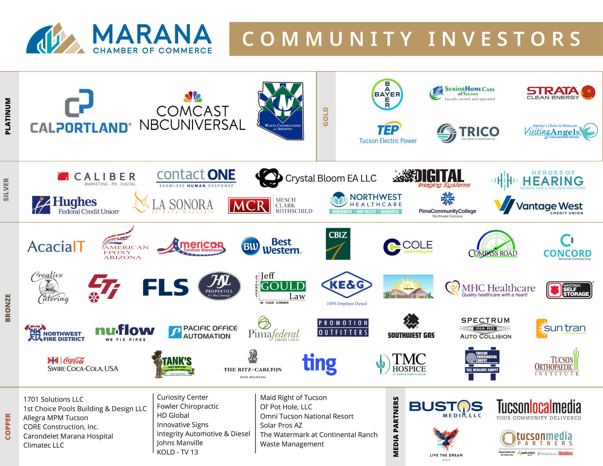 1.16.25 Community Investors Sheet - MCC (1)