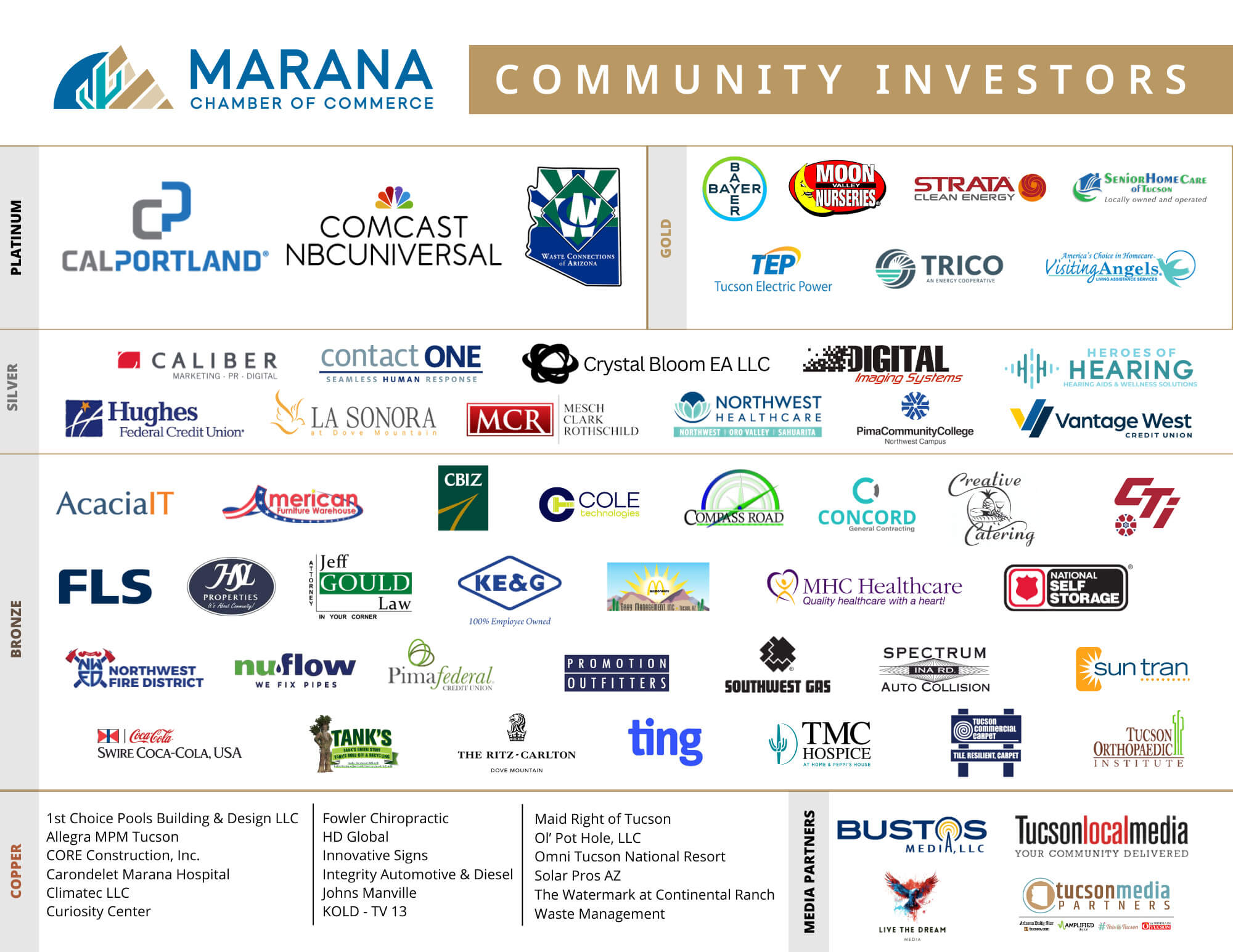 4.30.25 Community Investors Sheet - MCC (2)