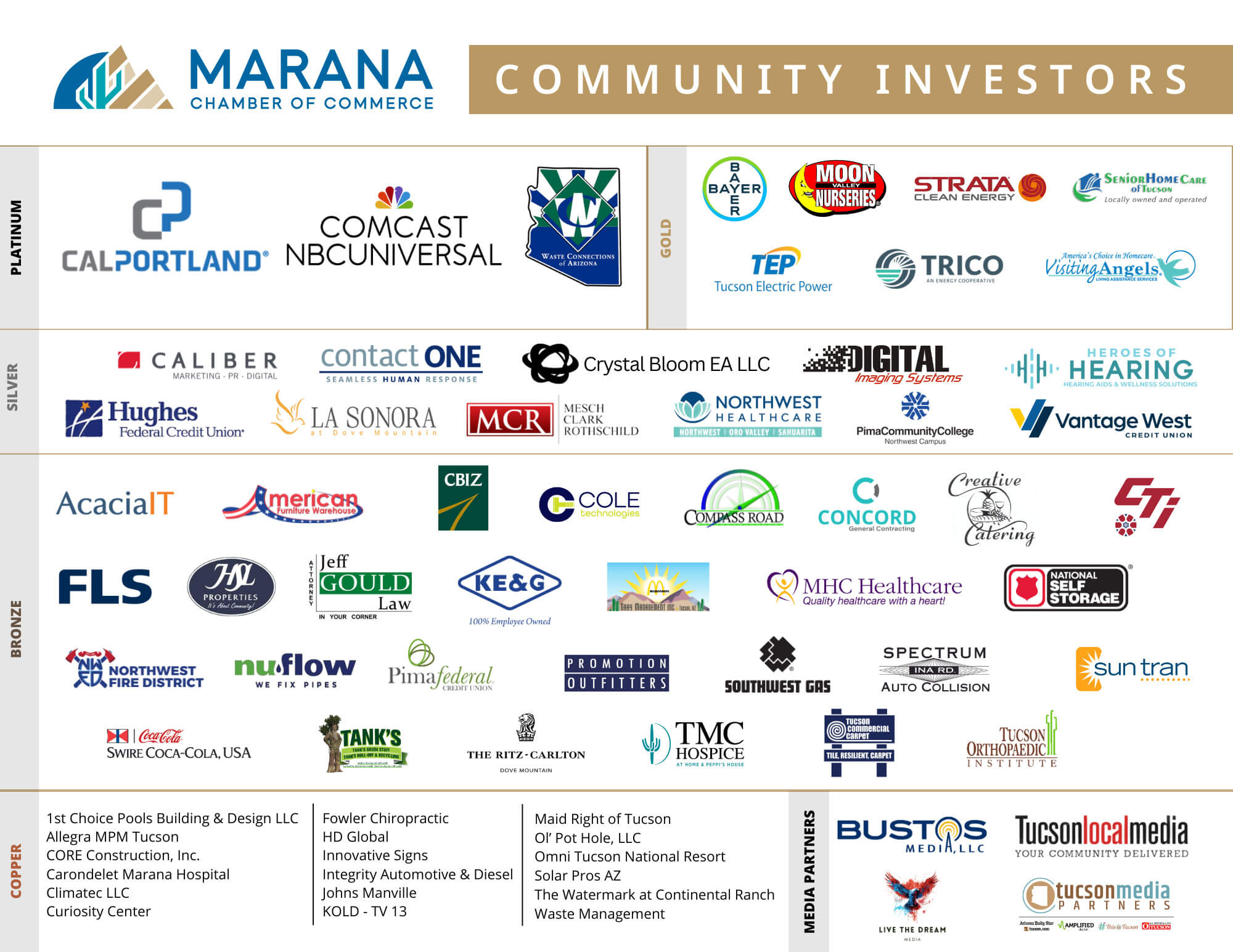 5.14.25 Community Investors Sheet - MCC 5.14.25 Community Investors Sheet - MCC