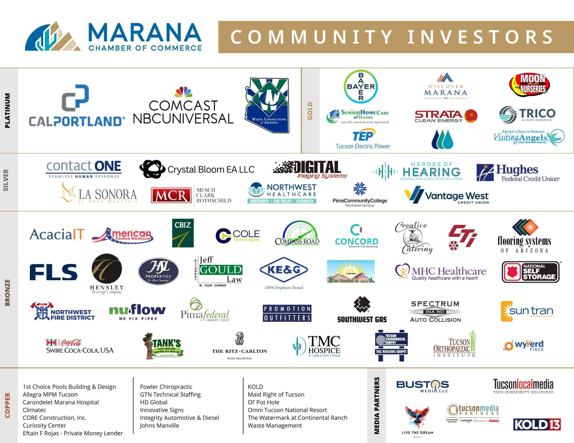 7.1.25 Community Investors Sheet - MCC