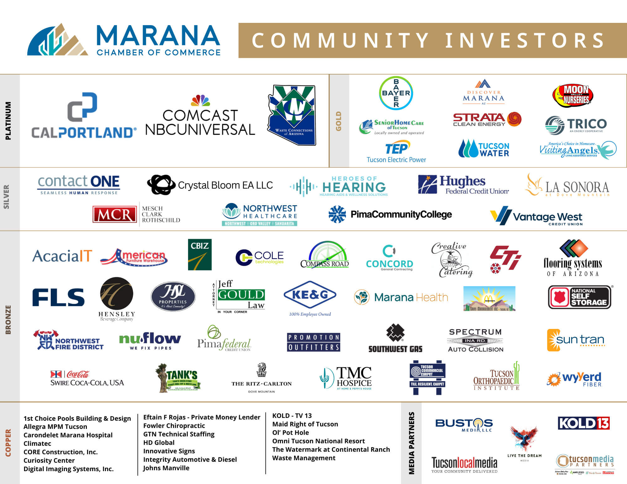 8.4.25 Community Investors Sheet - MCC