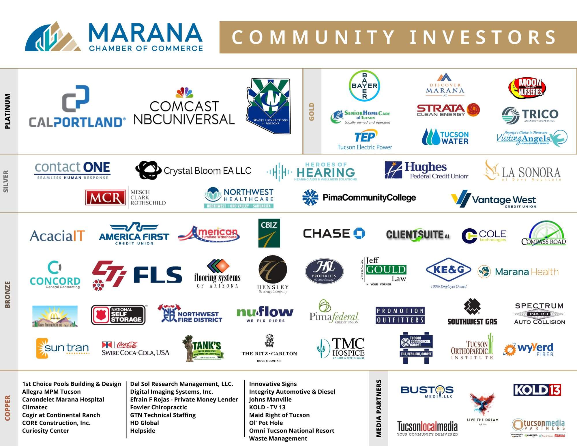 12.2.25 Community Investors Sheet - MCC