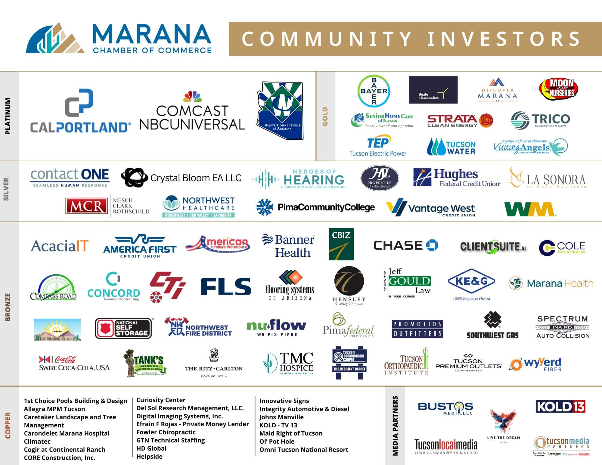 Community Investors Sheet - MCC (1)