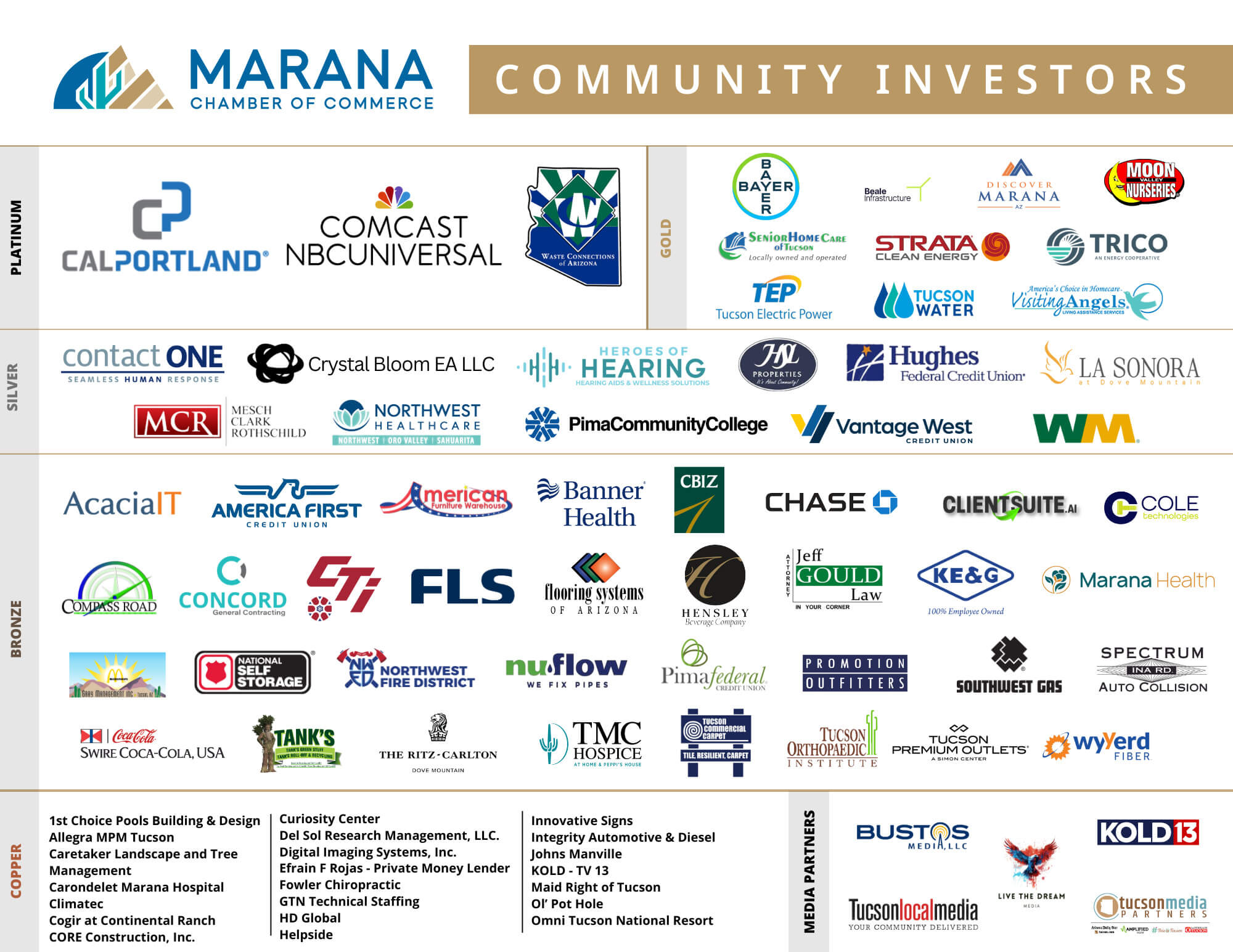 1.20.26 Community Investors Sheet - MCC