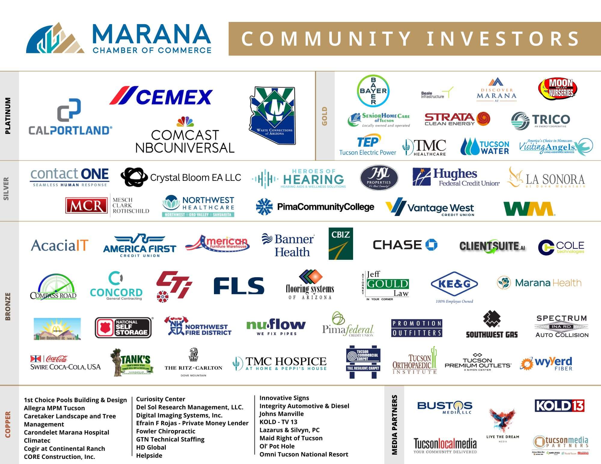 2.6.26 Community Investors Sheet - MCC11