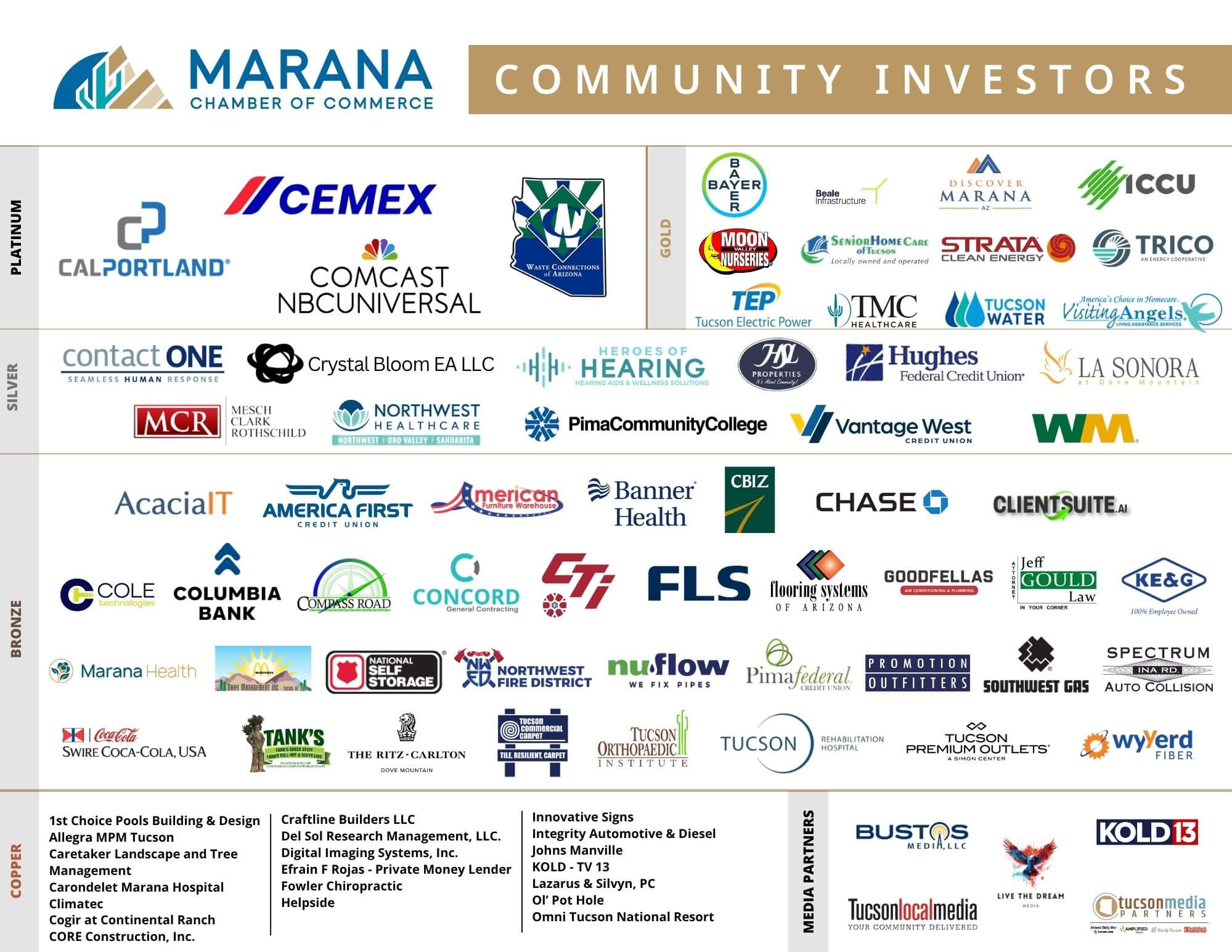 6.9.26 Community Investors Sheet - MCC