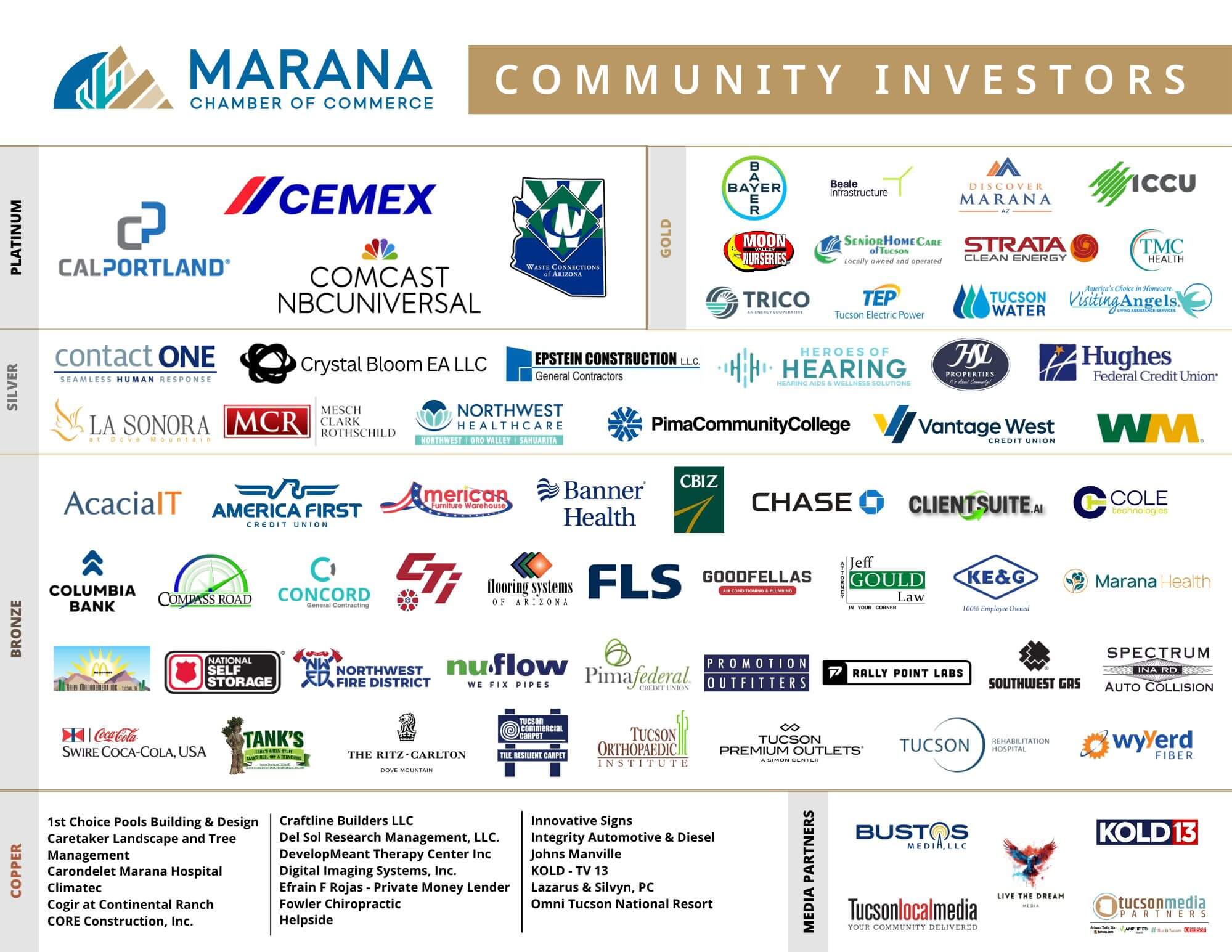 7.1.26 Community Investors Sheet - MCC
