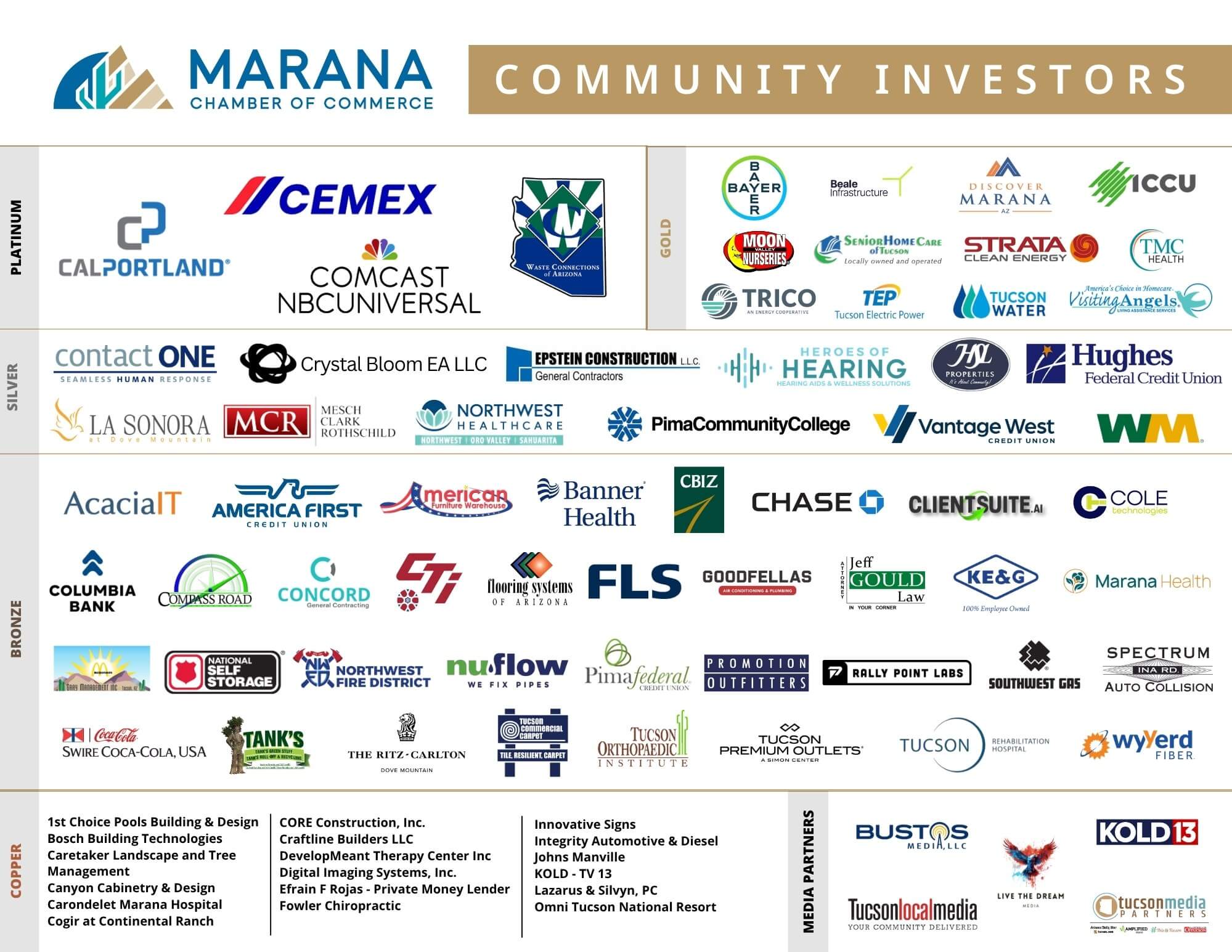 8.1.26 Community Investors Sheet - MCC