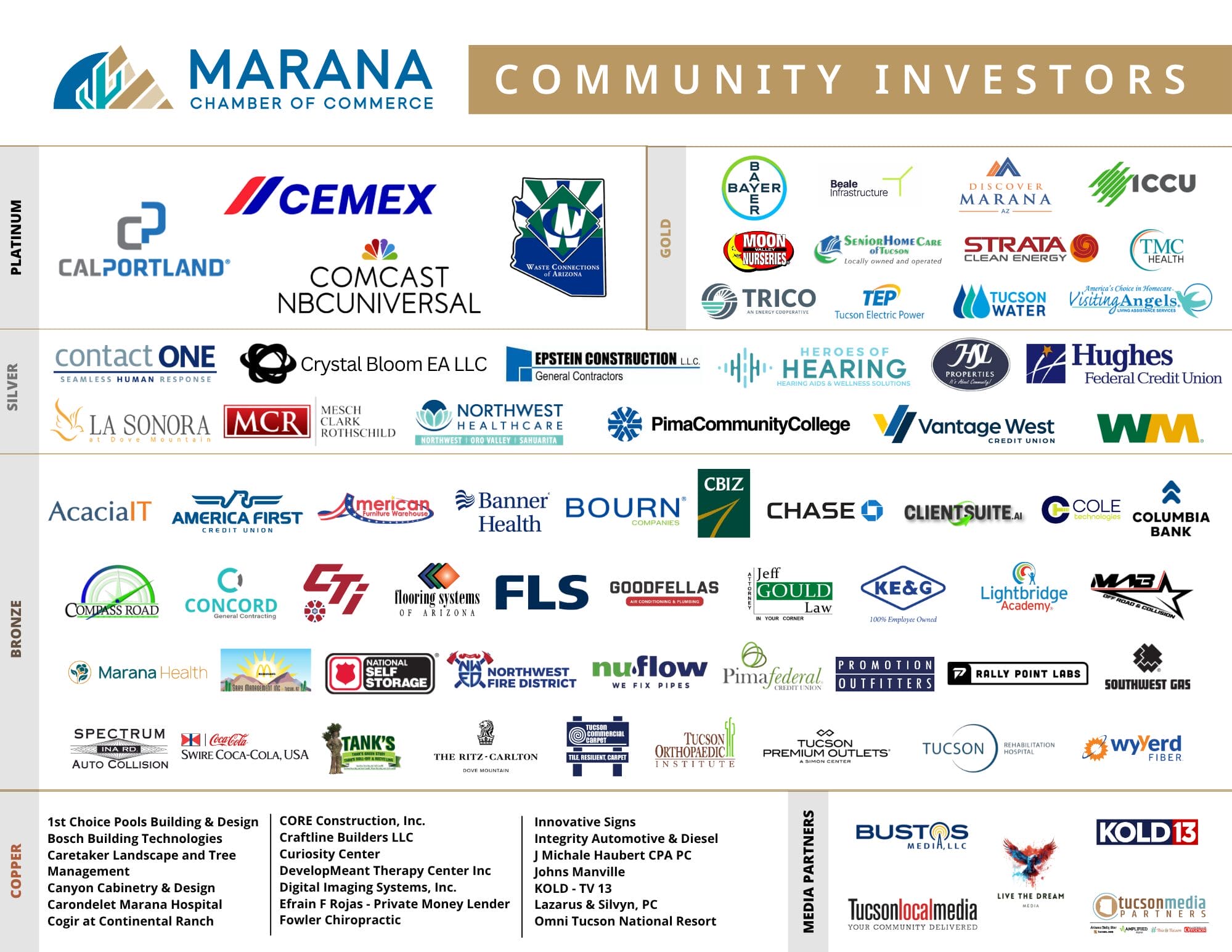 10.1.26 Community Investors Sheet - MCC