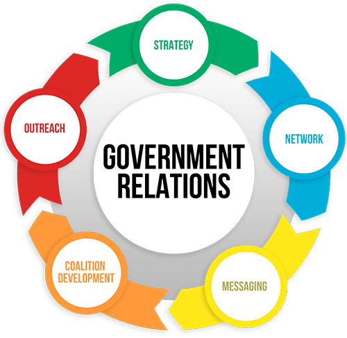 government-relations-committee