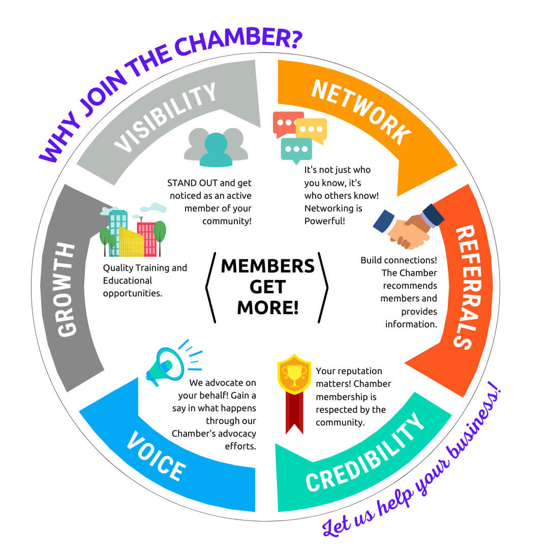Copy of Why Join Chamber Wheel