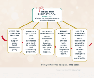 When you support local