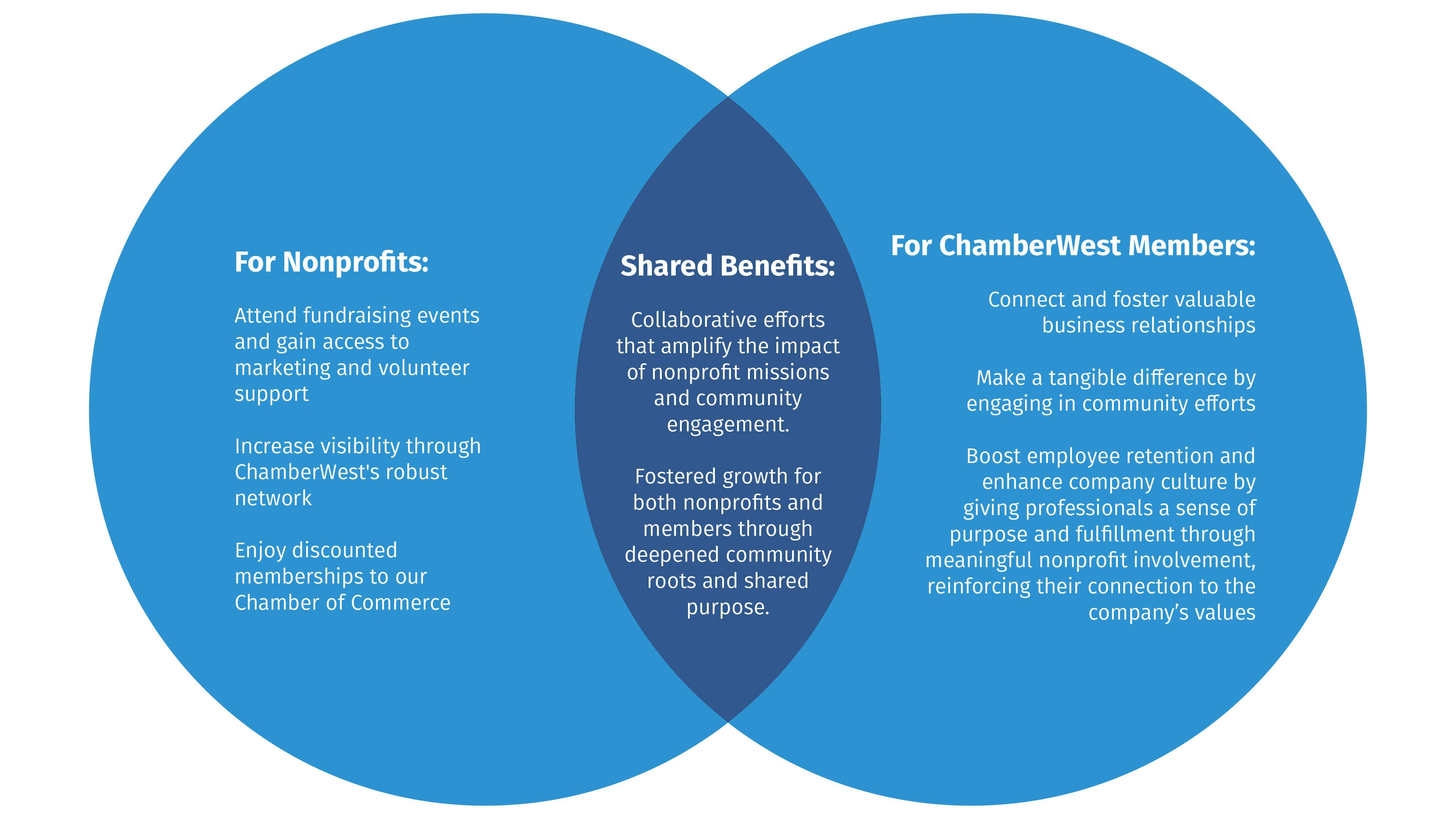 Chamber West Venn Diagram updated LAST-01 Chamber West Venn Diagram updated LAST-01