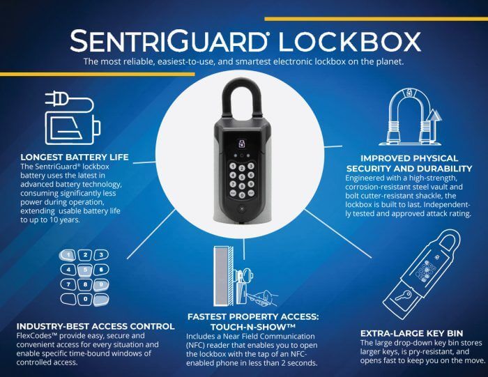 SentriGuard Lock Box Picture
