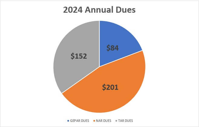 2024 Annual Dues