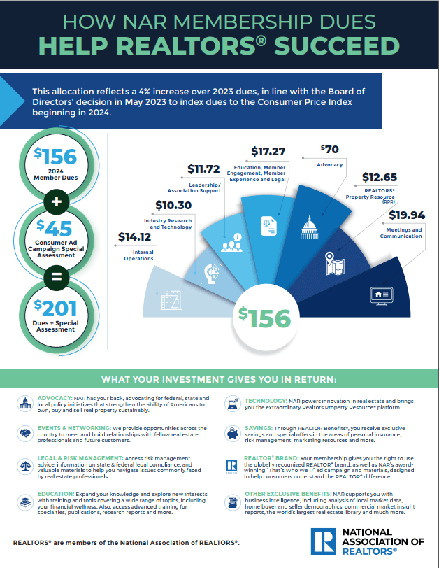 NAR Dues 2025 NAR Dues 2025