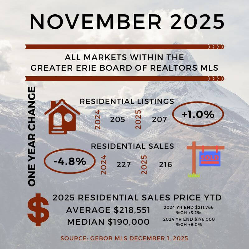 INFOGRAPHIC MLS 2025-11 INFOGRAPHIC MLS 2025-11