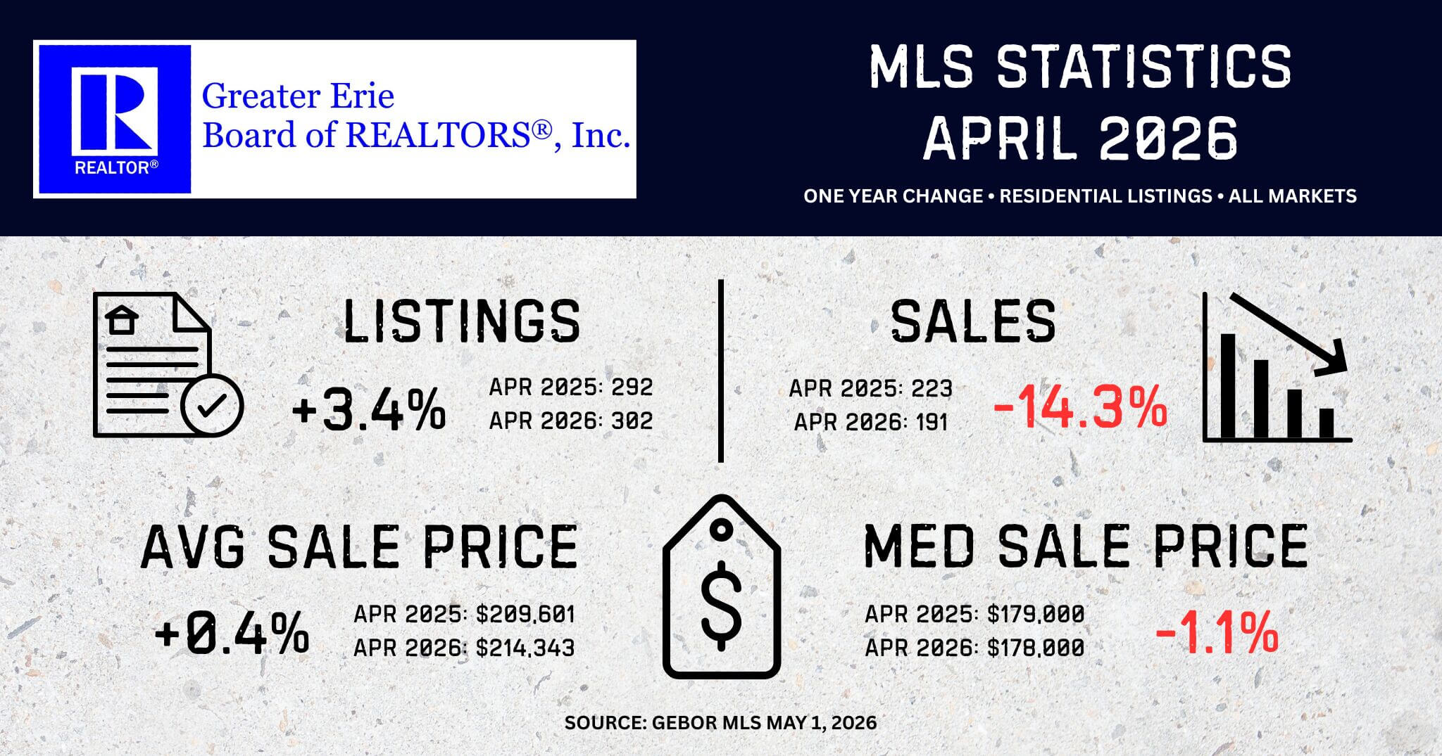 MLS STATISTICS 2026-04 MLS STATISTICS 2026-04