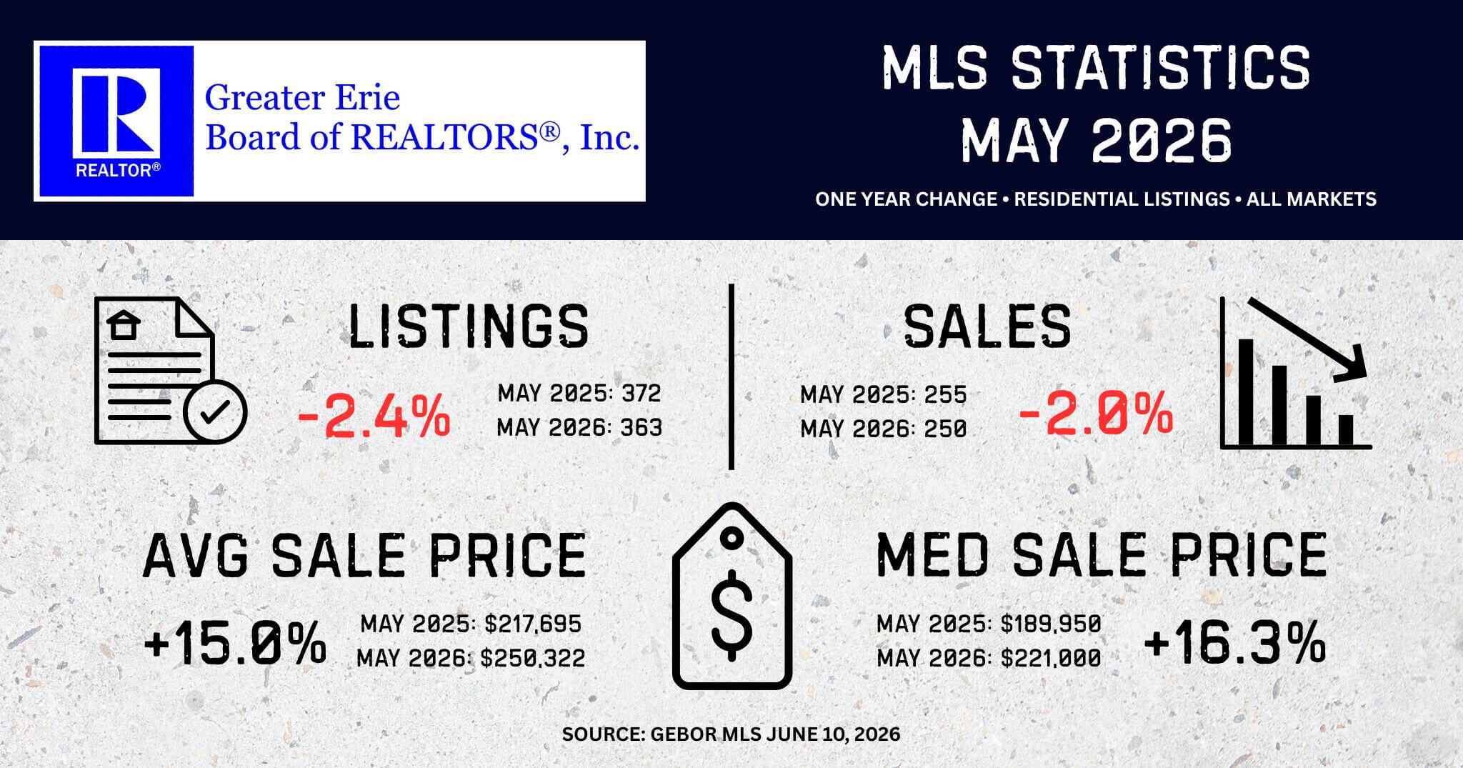 MLS STATISTICS 2026-04 MLS STATISTICS 2026-04
