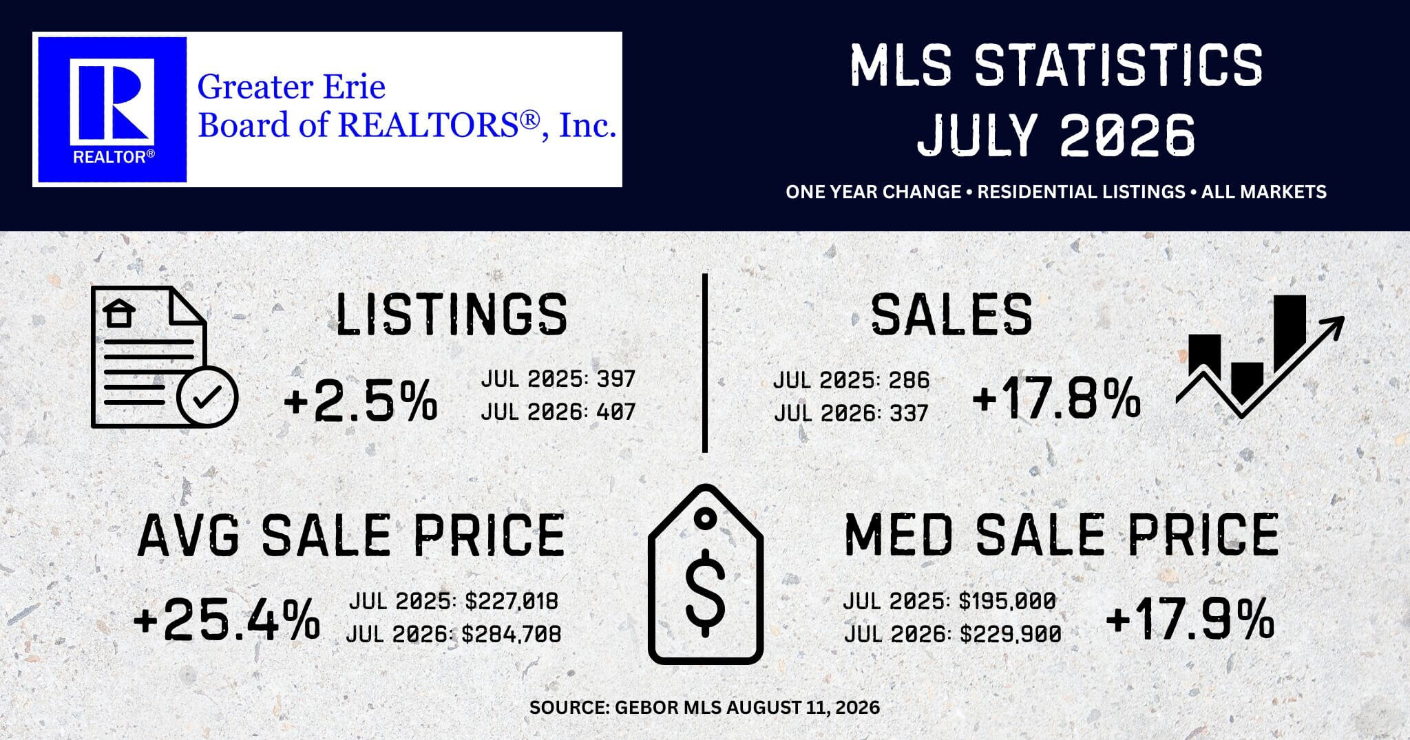 MLS STATISTICS 2026-04 MLS STATISTICS 2026-04