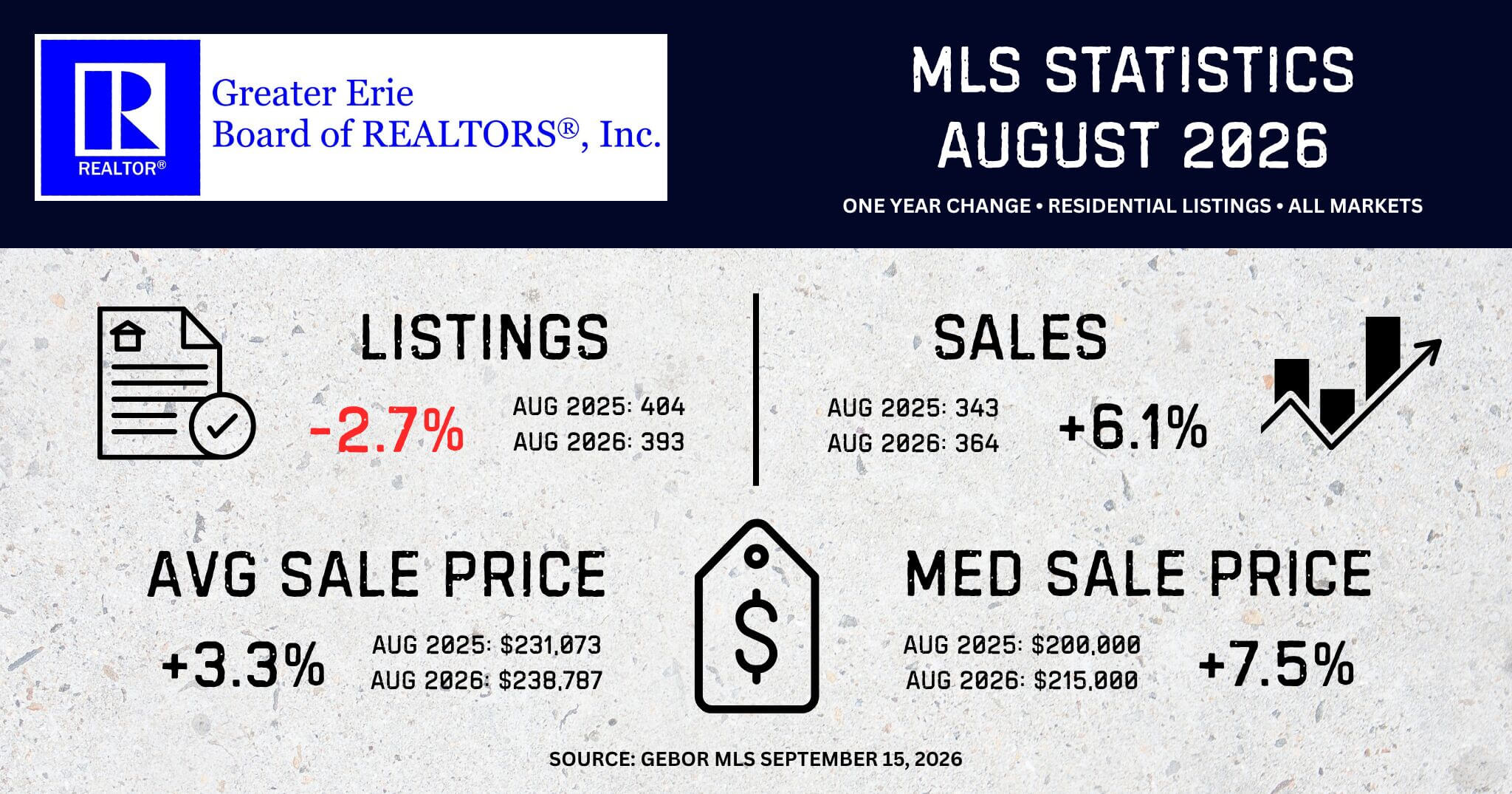 MLS STATISTICS 2026-08 MLS STATISTICS 2026-08