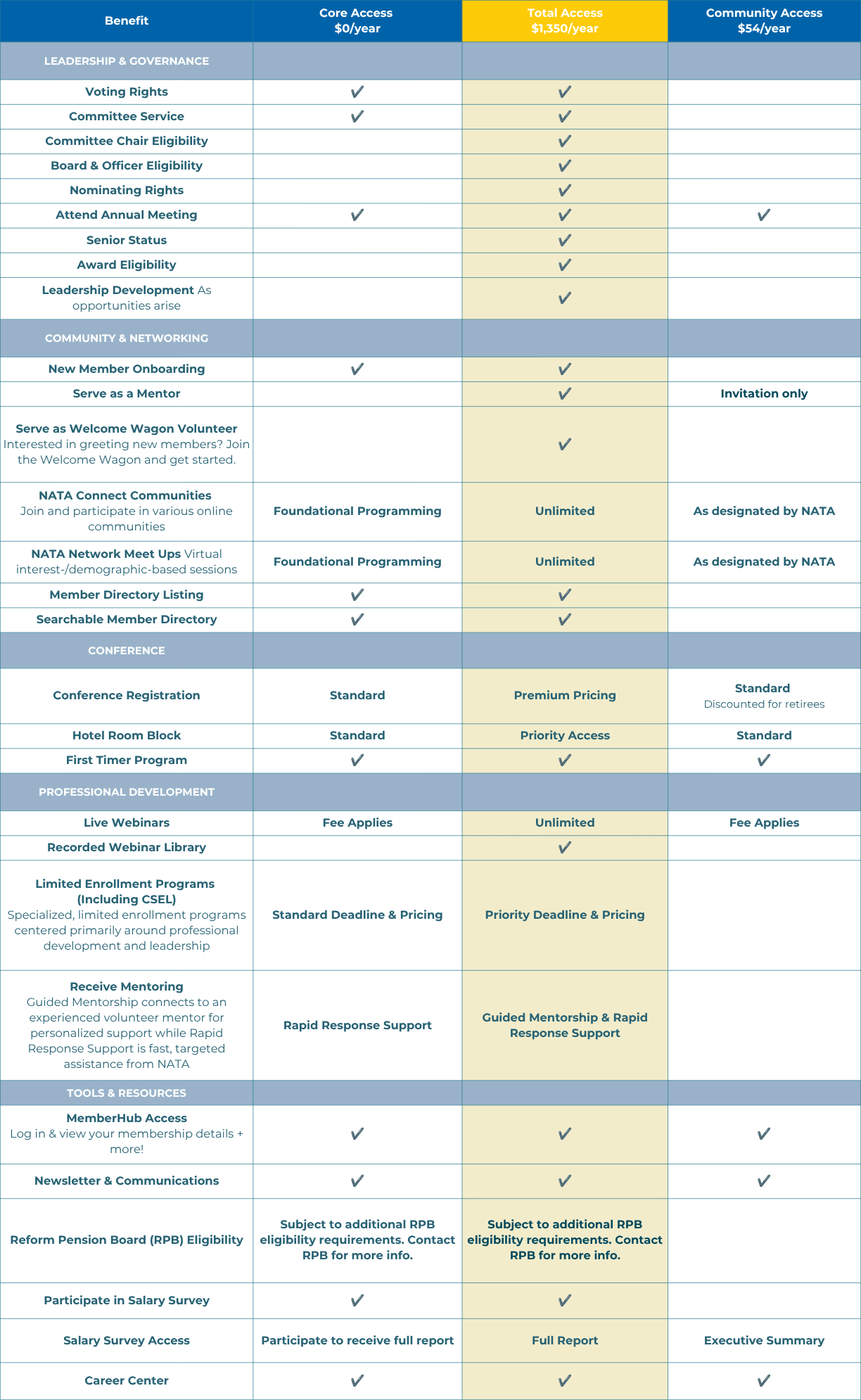 2027 Membership Benefits Table (1)