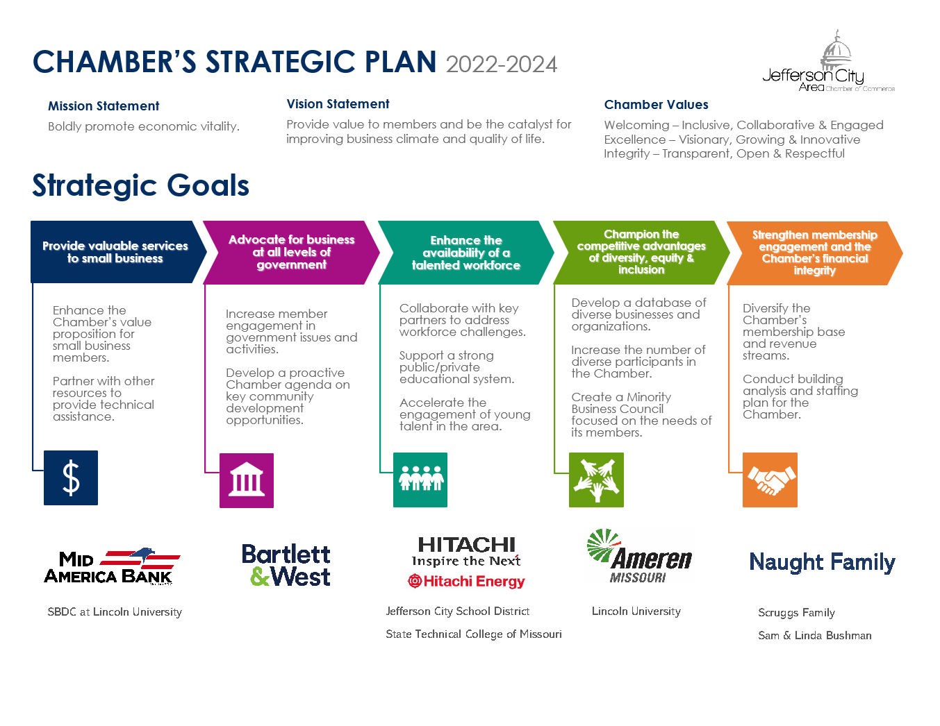 Strategic Plan 22-24 Handout Update 01.03.24