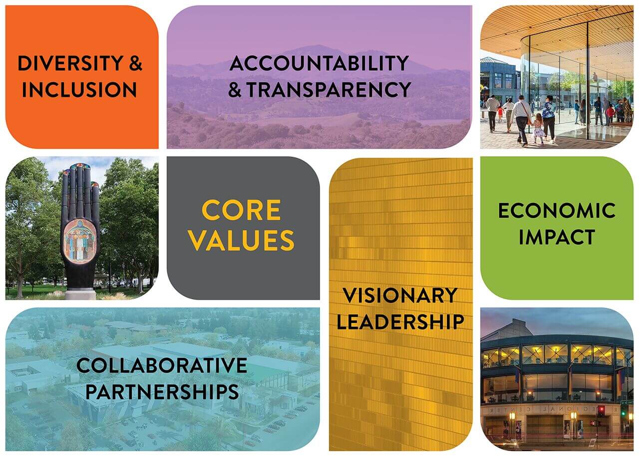 CoreValues