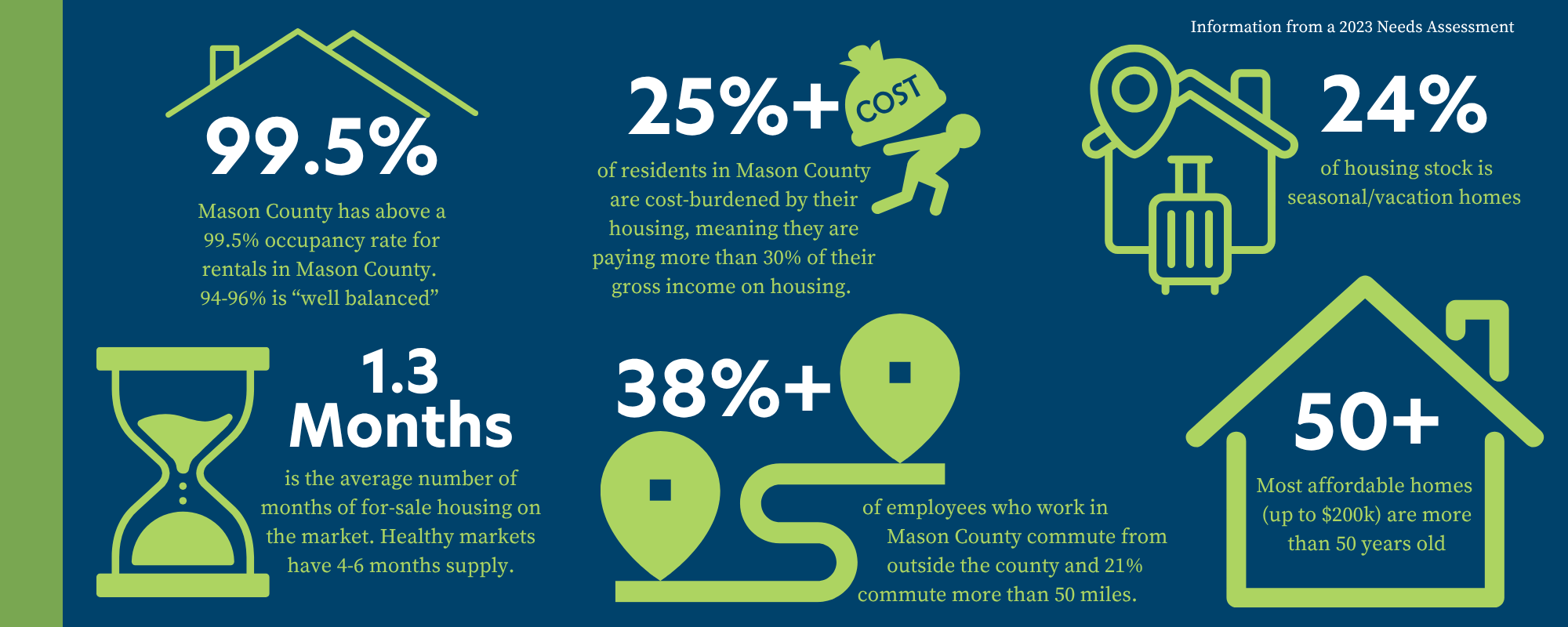 Housing Infographic (1) Housing Infographic (1)