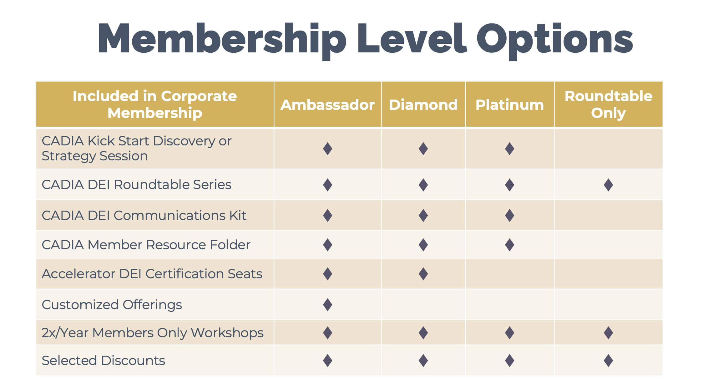 Graphic of membership level options
