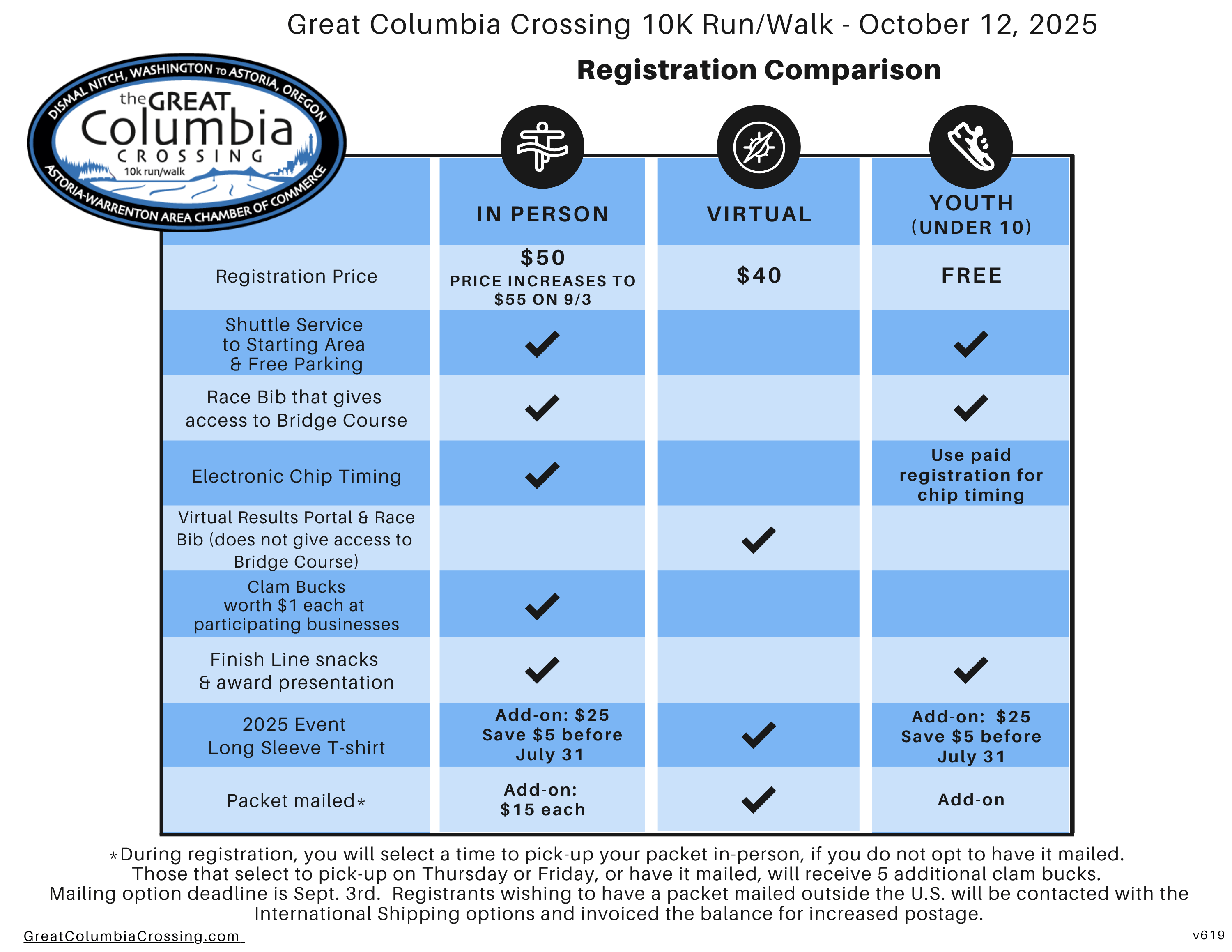 Visual Chart Registration Options