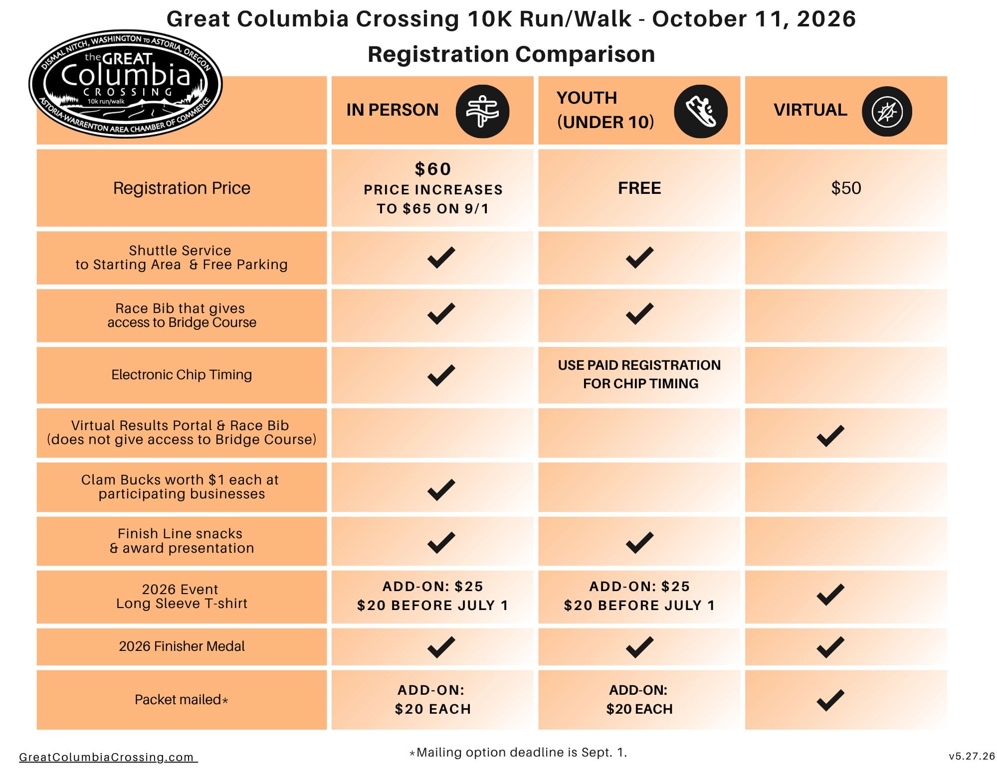 GCX26RegComparechart_527