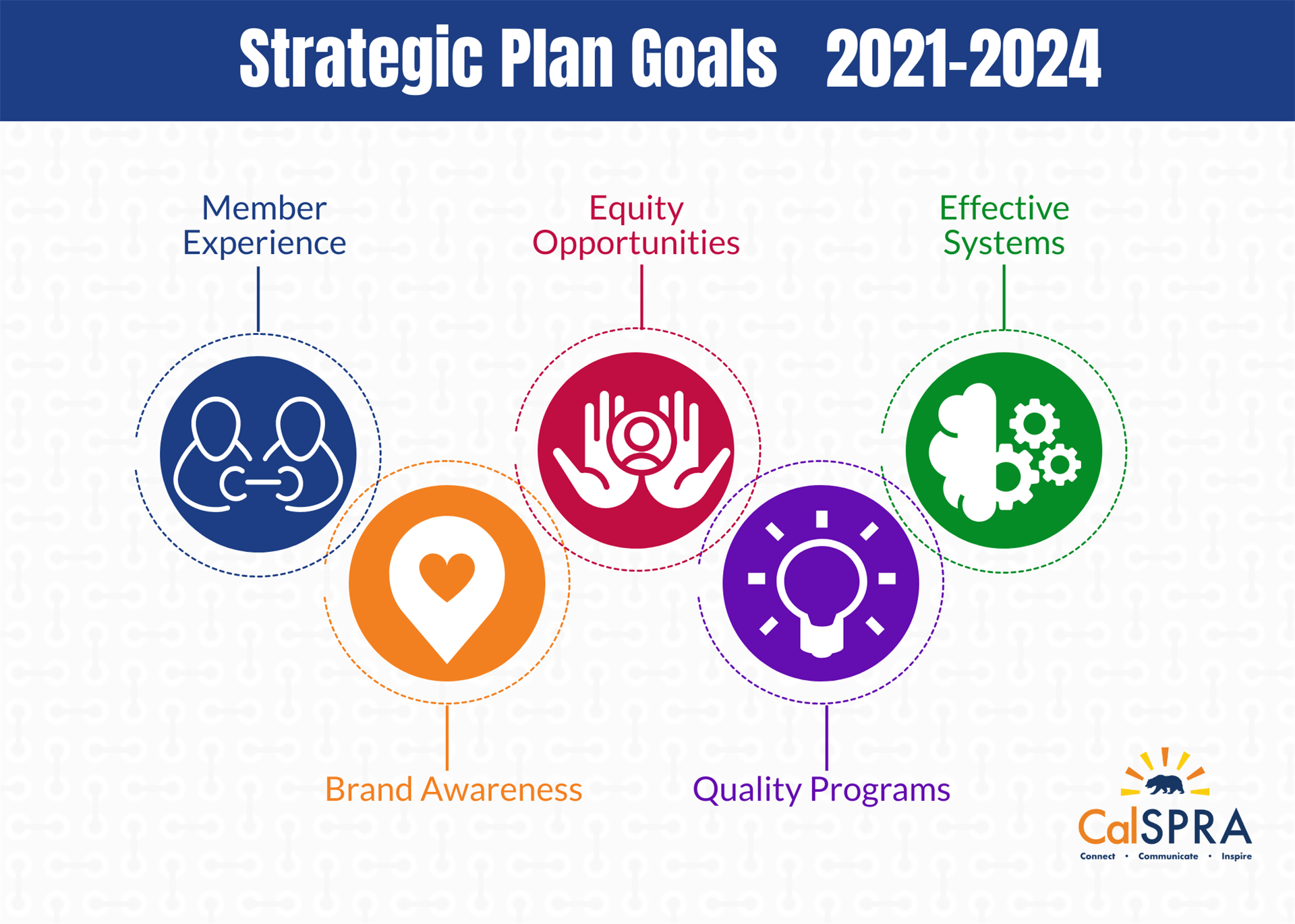 strategic plan goals graphic