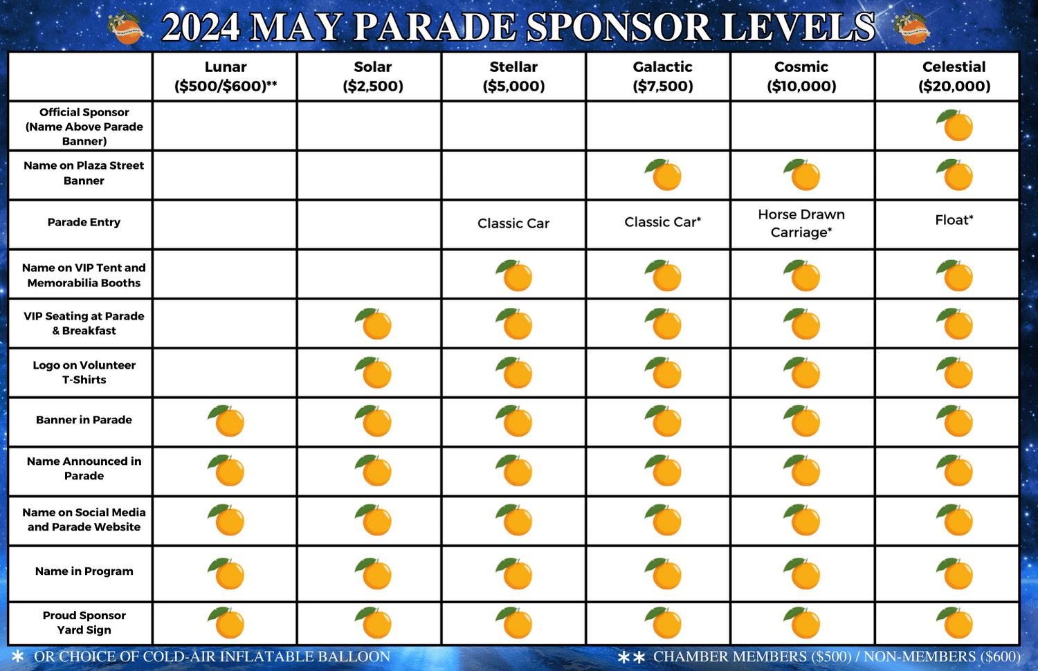Sponsor Levels 2024 Orange May Parade (3)