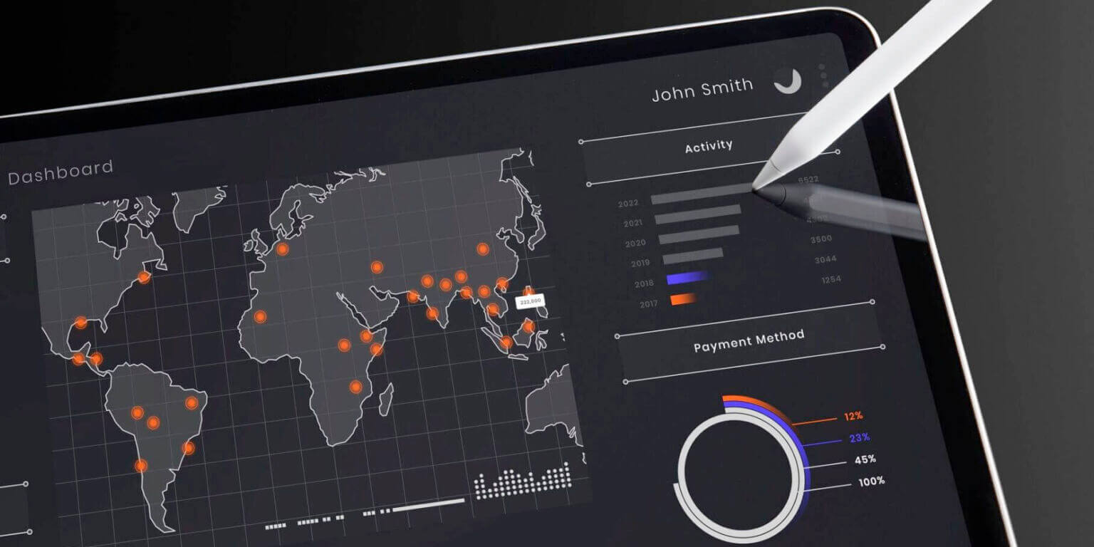 Putnam County FL Economic Development Dashboard Image