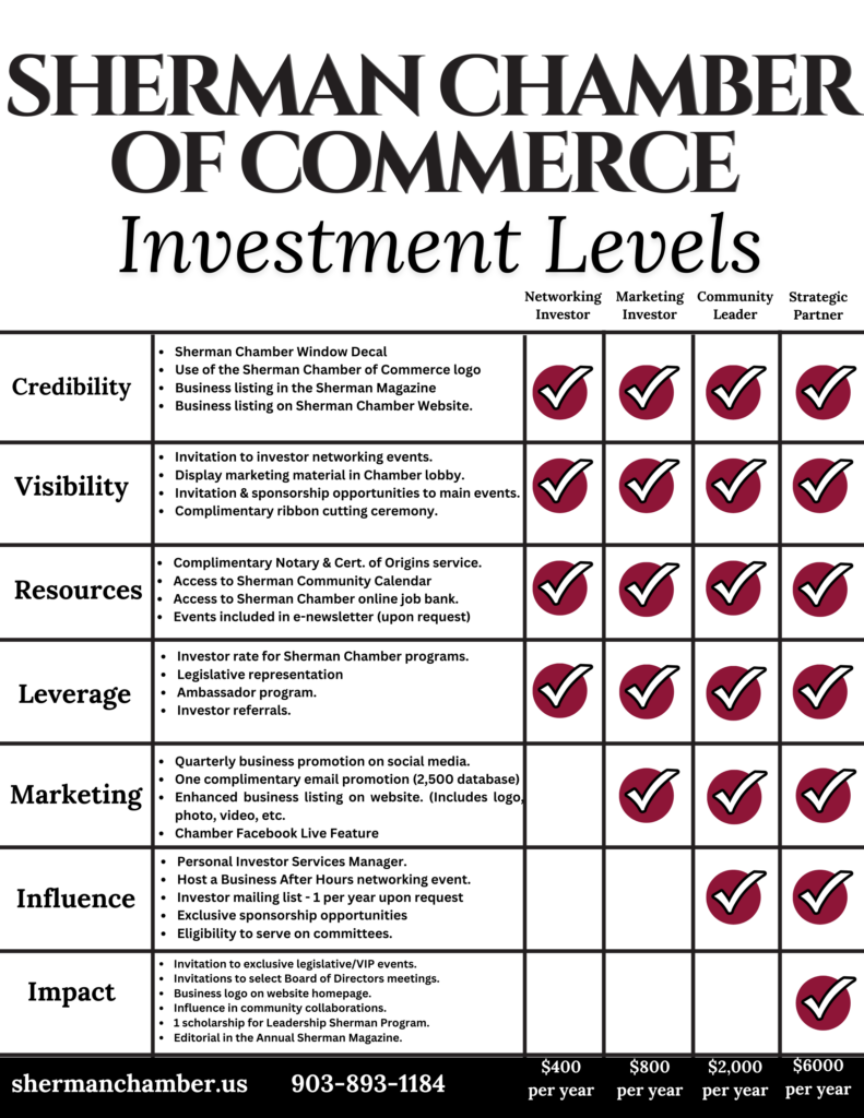 Membership Investment Levels