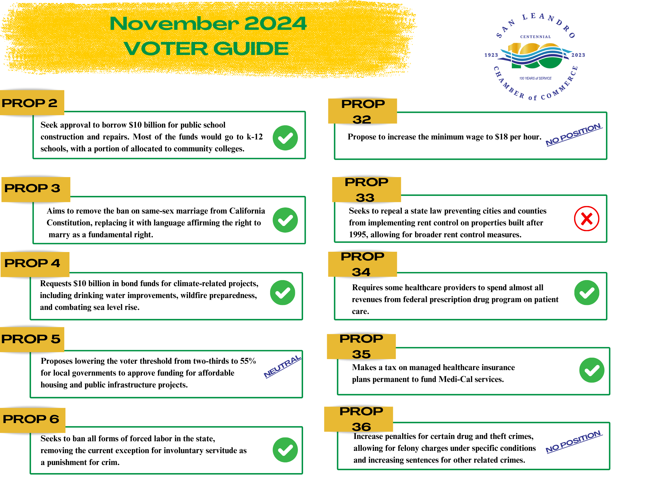 November 2024 Voter Guide (2)