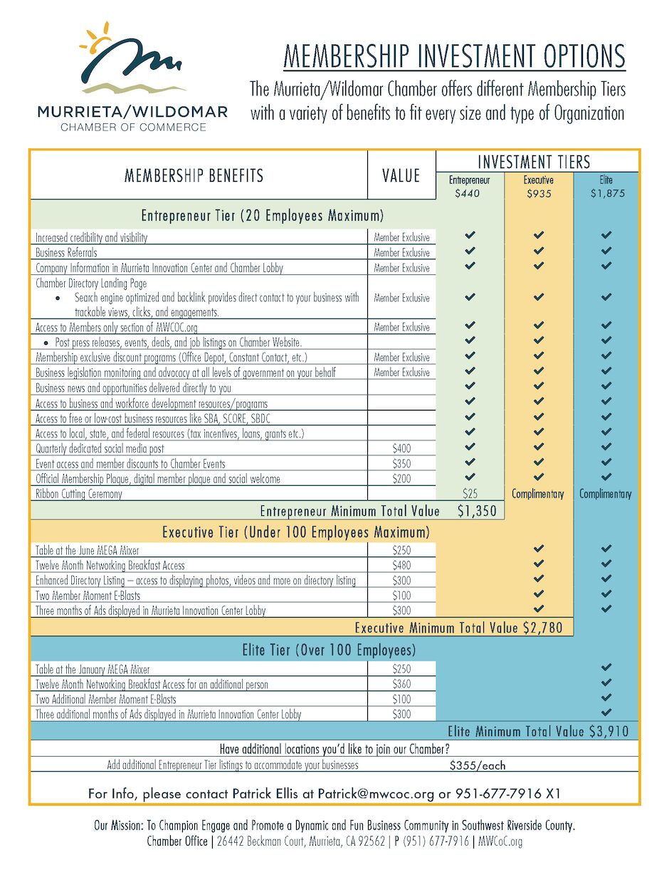 Why Invest and Tiers_Page_1 Why Invest and Tiers_Page_1