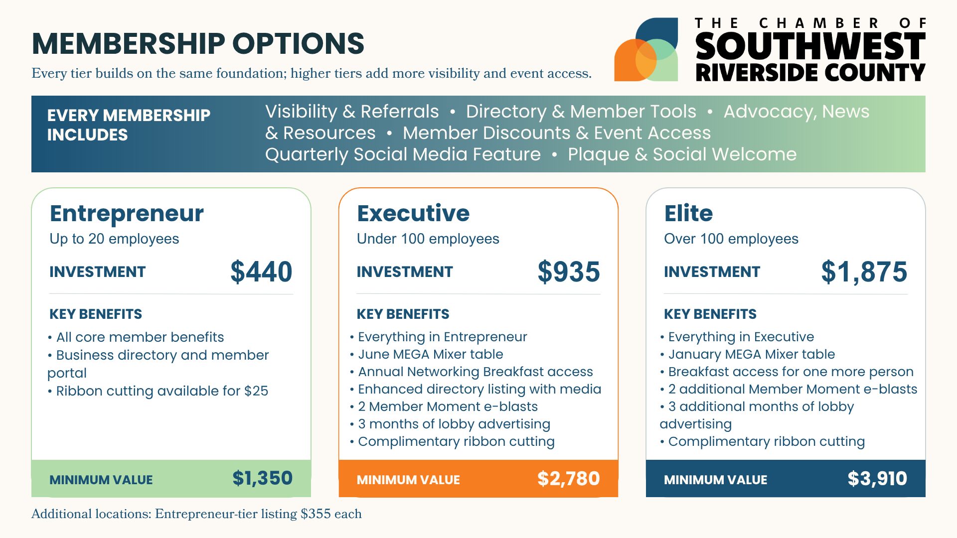 Rebrand Chamber Membership Tiers 2026 Rebrand Chamber Membership Tiers 2026