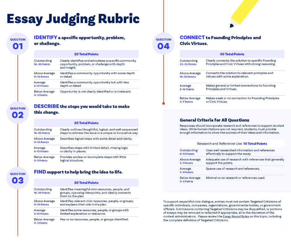 NCB Judging Rubric