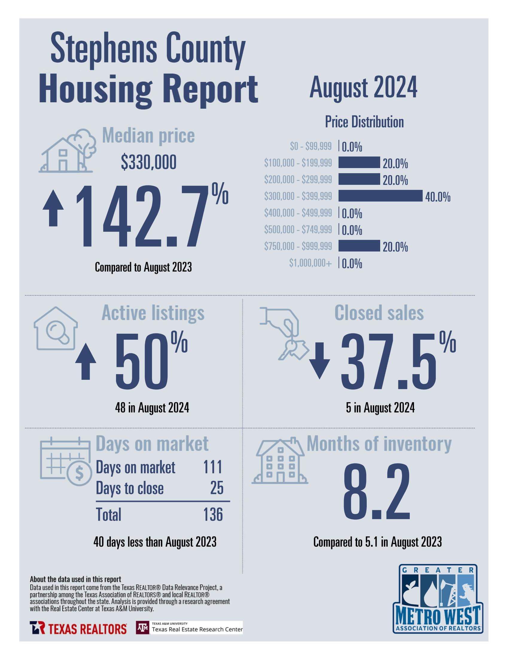 August2024_8300_StephensCounty_County_page_1