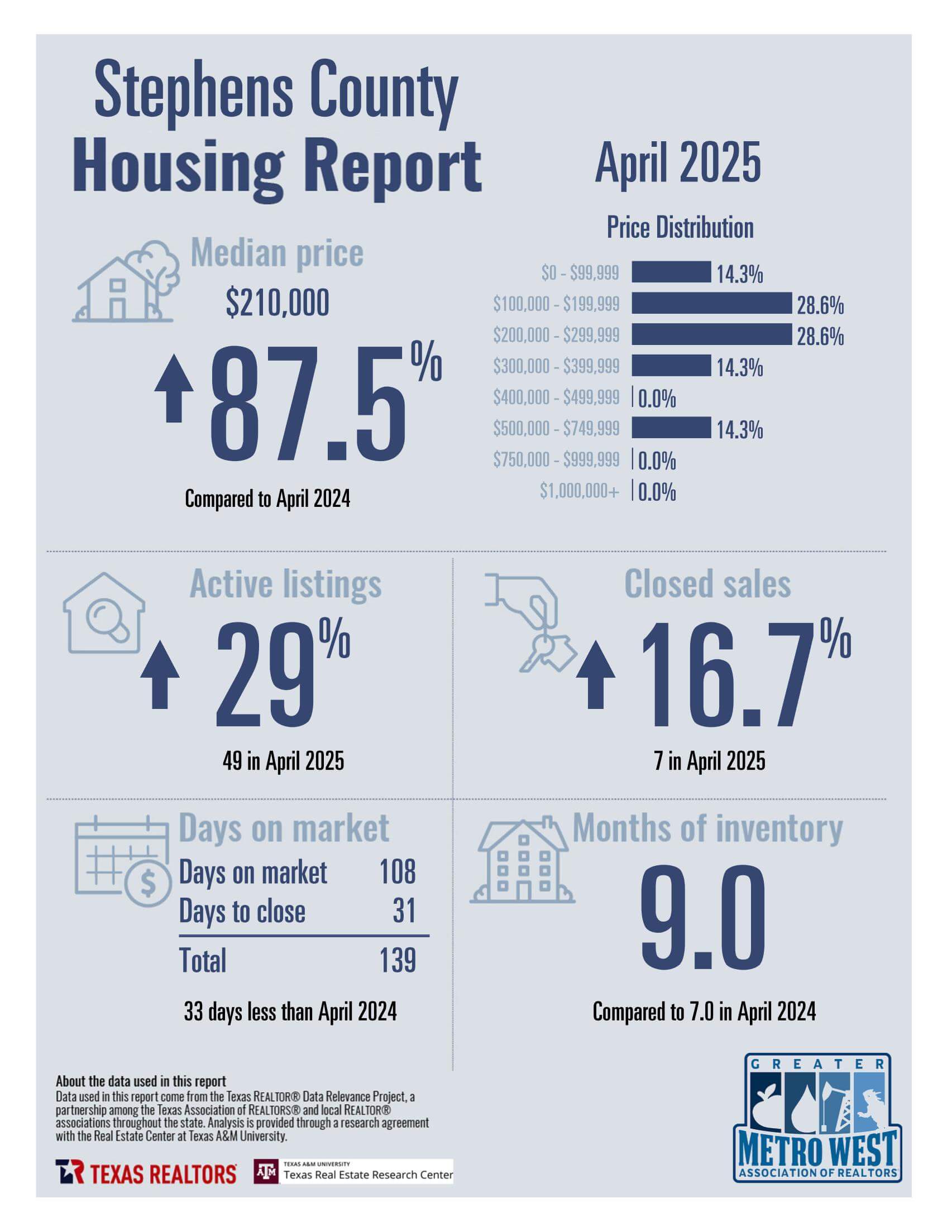 April2025_8300_StephensCounty_County_page_1