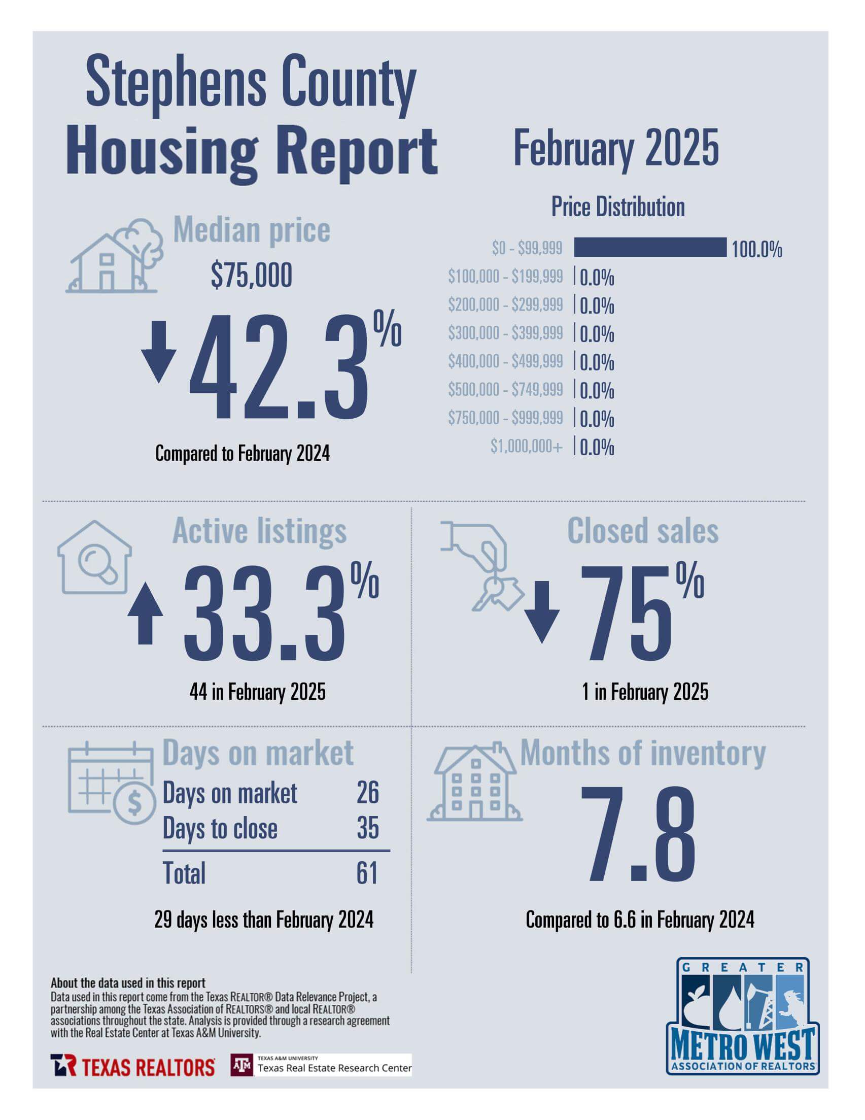 February2025_8300_StephensCounty_County_page_1