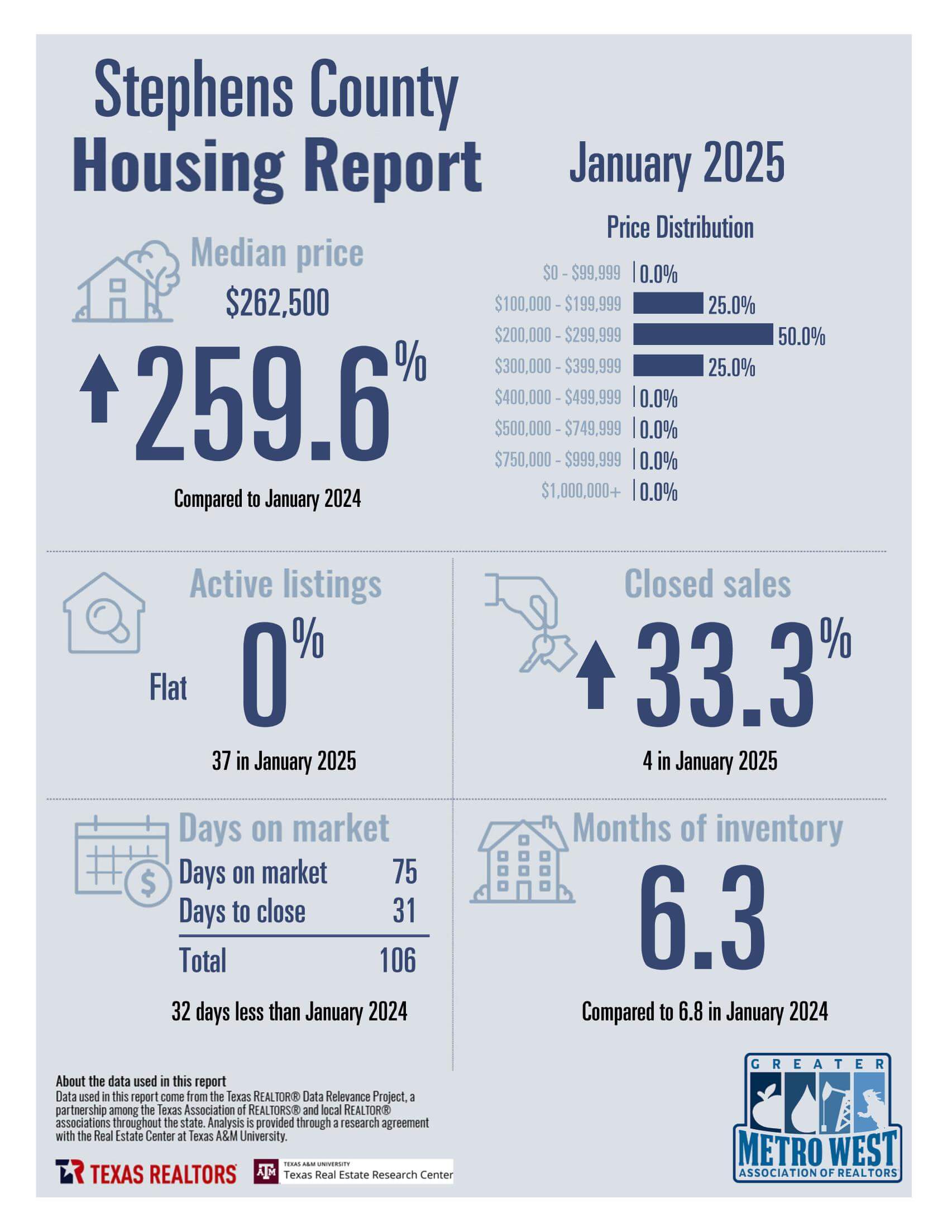 January2025_8300_StephensCounty_County_page_1