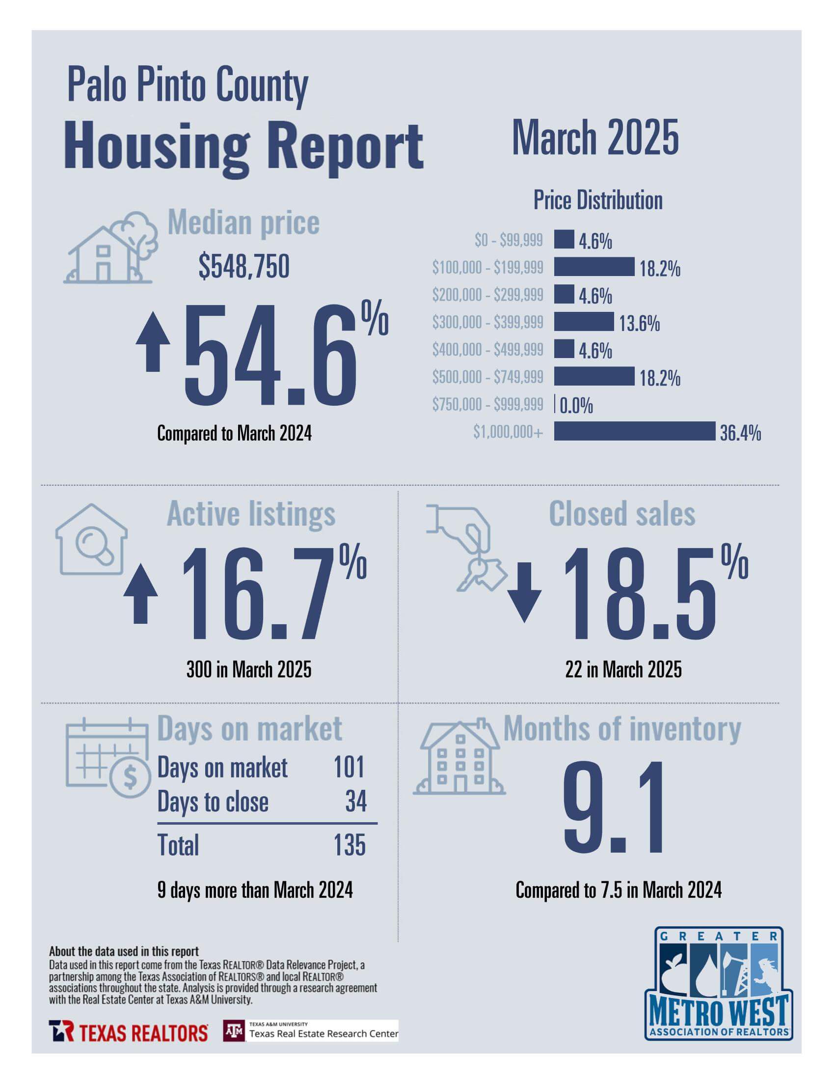 March2025_8300_PaloPintoCounty_County_page_1