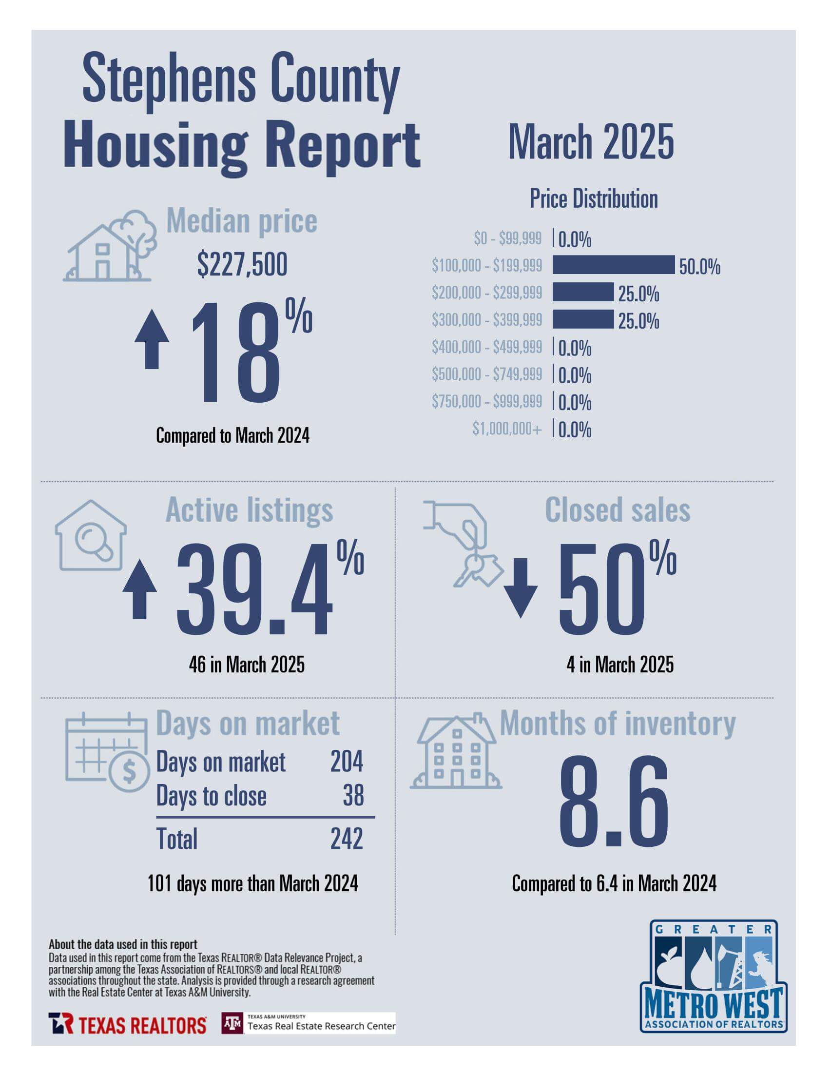 March2025_8300_StephensCounty_County_page_1