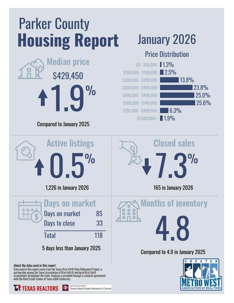 January2026_8300_ParkerCounty_County_page_1