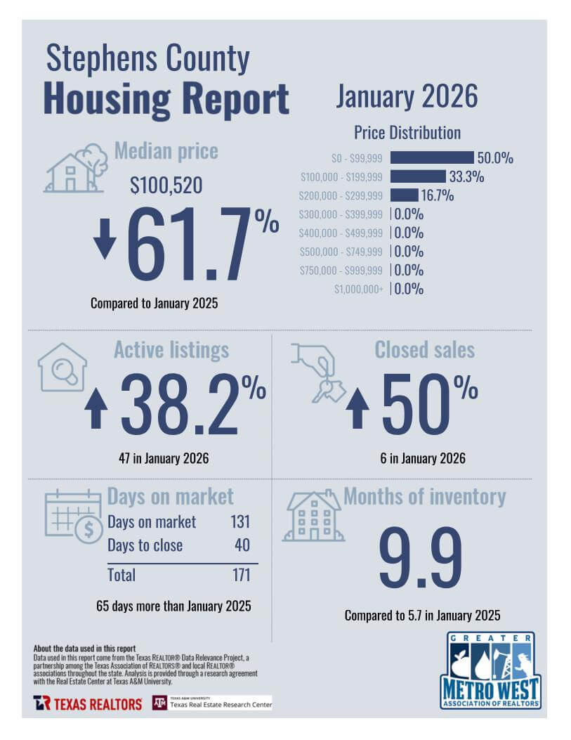 January2026_8300_StephensCounty_County_page_1