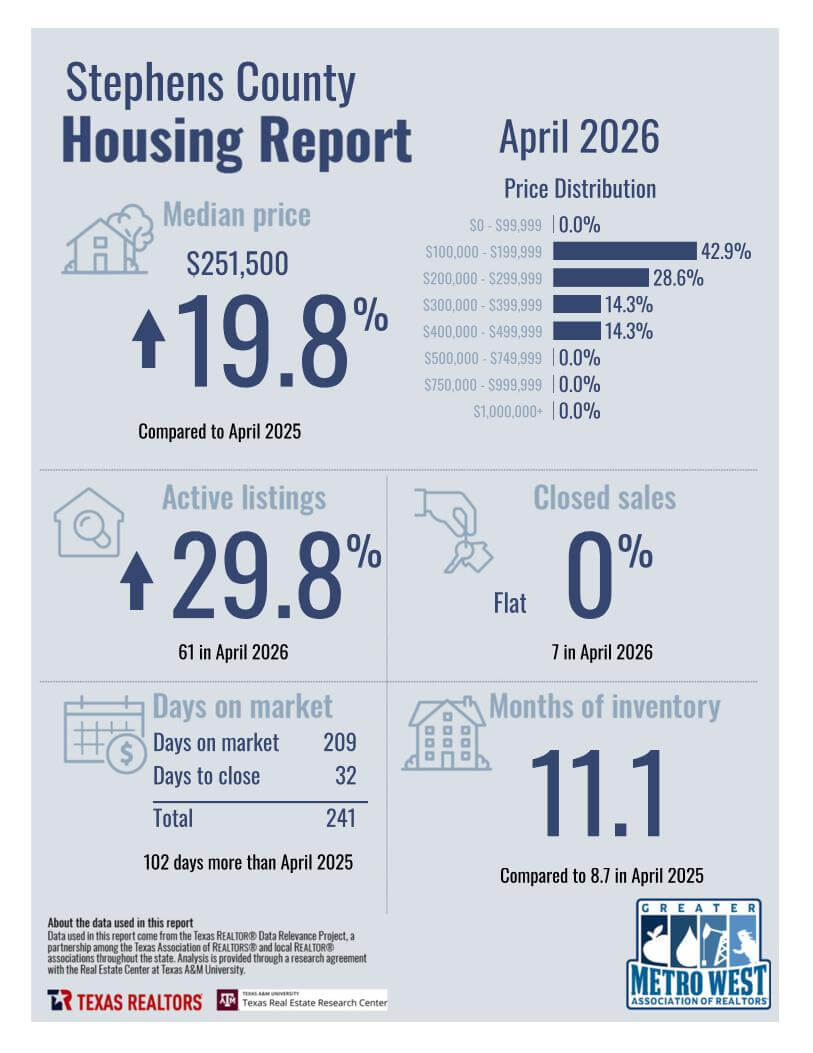 April2026_8300_StephensCounty_County_page_1