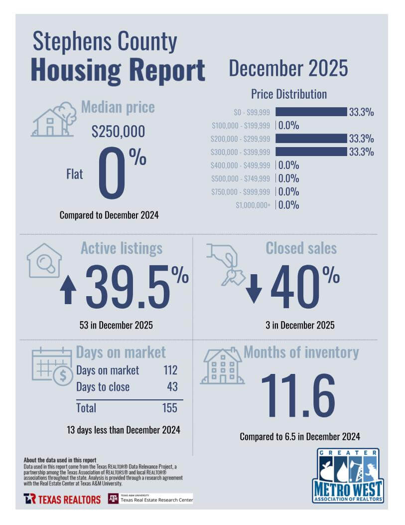 December2025_8300_StephensCounty_County_page_1 (1)